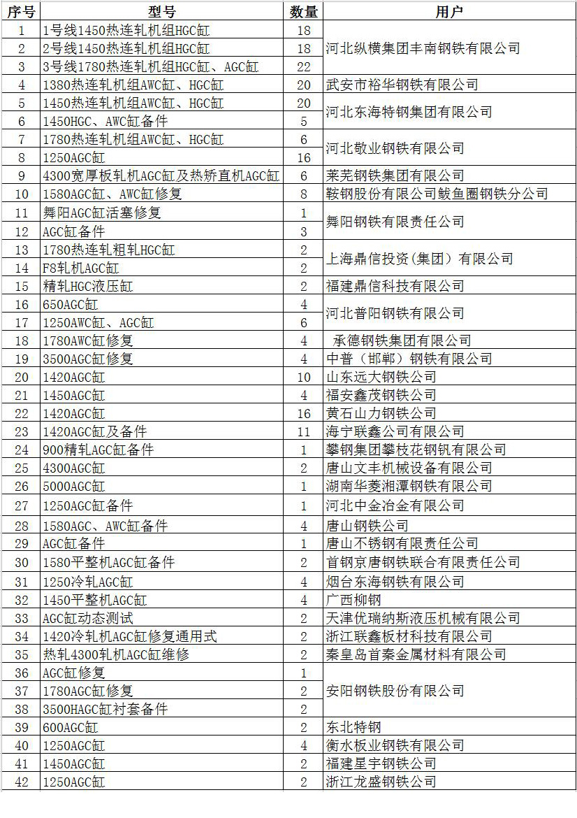 AGC缸业绩表
